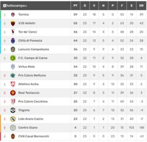 radiotusciaevents.com Classifica