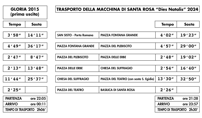 radiotusciaevents.com Tempi di Dies Natalis. Nuccio Chiossi: Buona la prima!