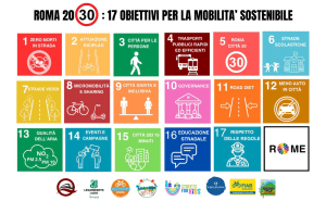 Roma2030 le associazioni presentano, quello di individuare soluzioni con le quali ridare spazio alle persone, alla vita e alla bellezza