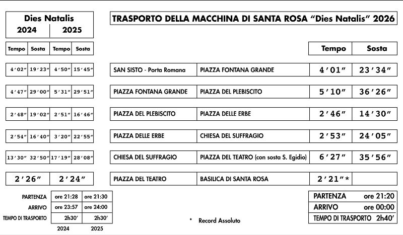 Un po' di numeri di Dies Natalis 2026 - dal Prof. Nuccio Chiossi